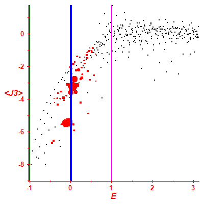 Peres lattice <J3>